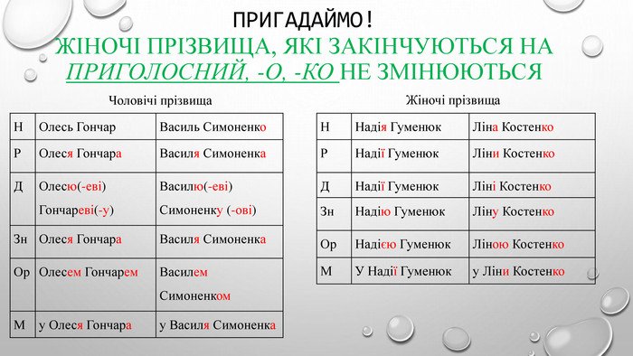 відмінювання чоловічих прізвищ